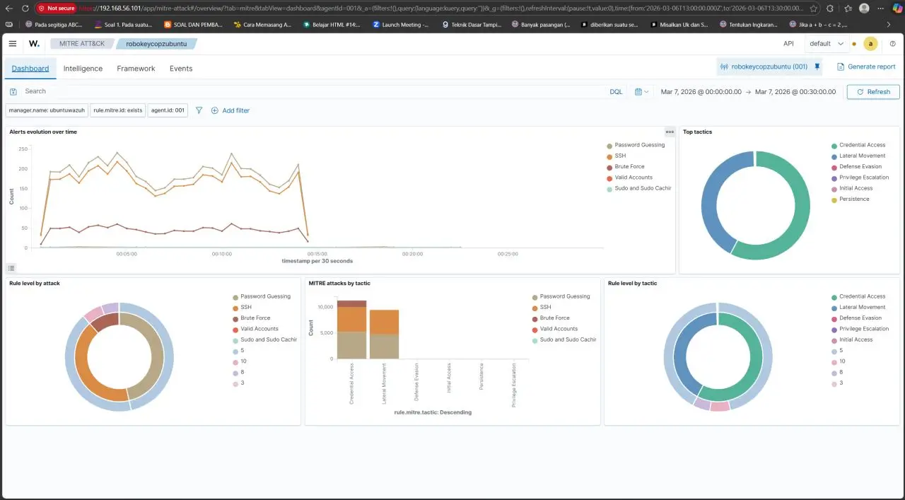 Mini SOC Lab (Wazuh SIEM) screenshot 4
